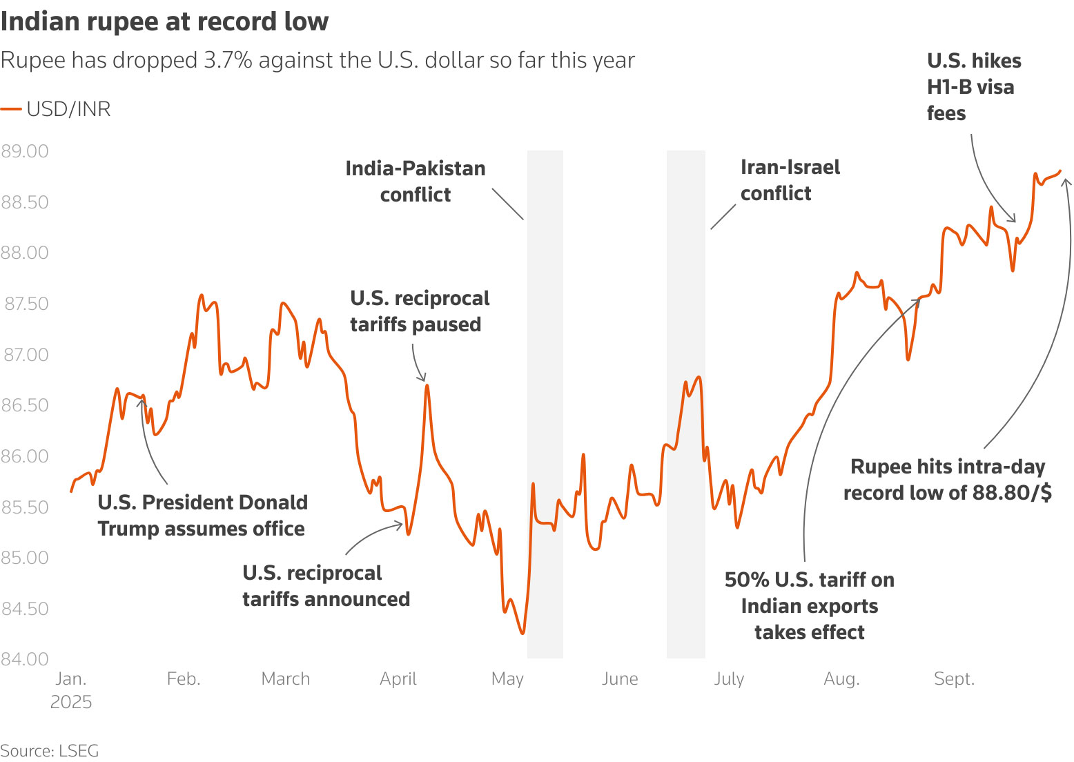 Indianrupee1001