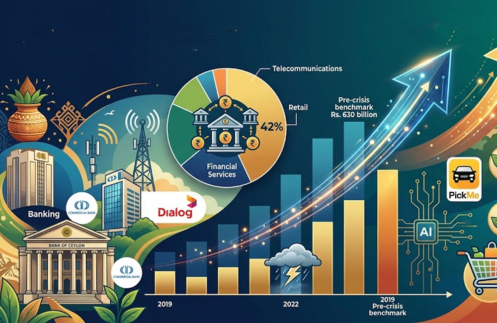 Sri Lankan brands hit record Rs. 652 billion peak as corporate values outpace pre-crisis benchmarks