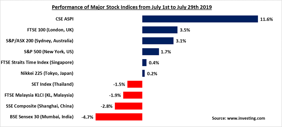 stock market