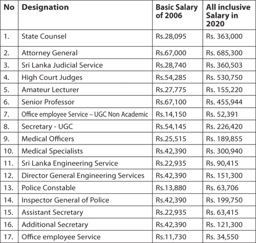 salary increments