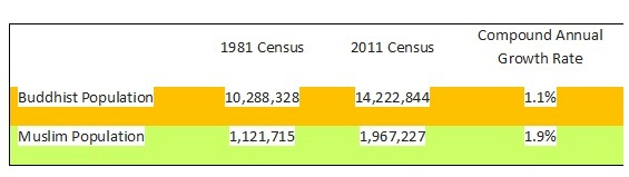 census 4