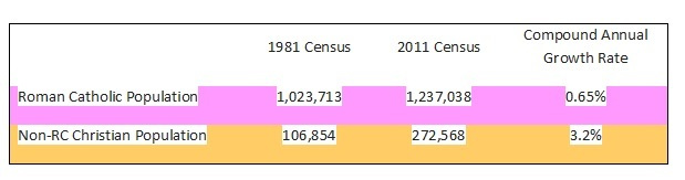 census 8