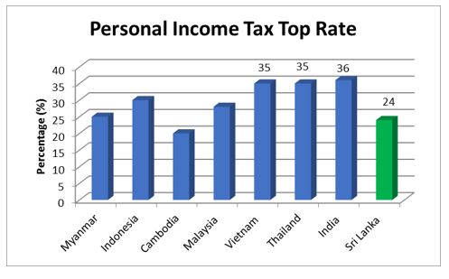 personal tax