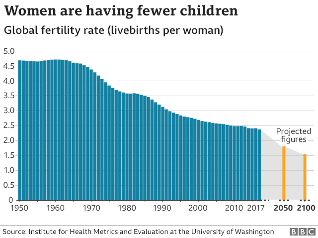 fertility 1