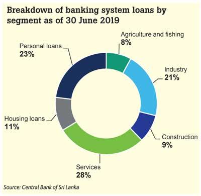 DEBT CHART 1